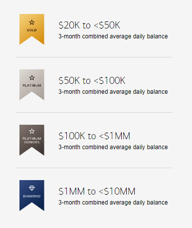 Preferred Rewards benefits