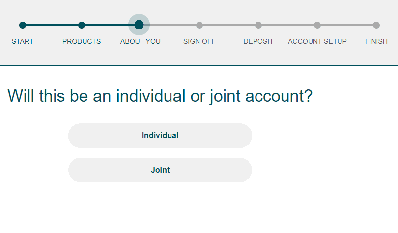 cit bank application process -4