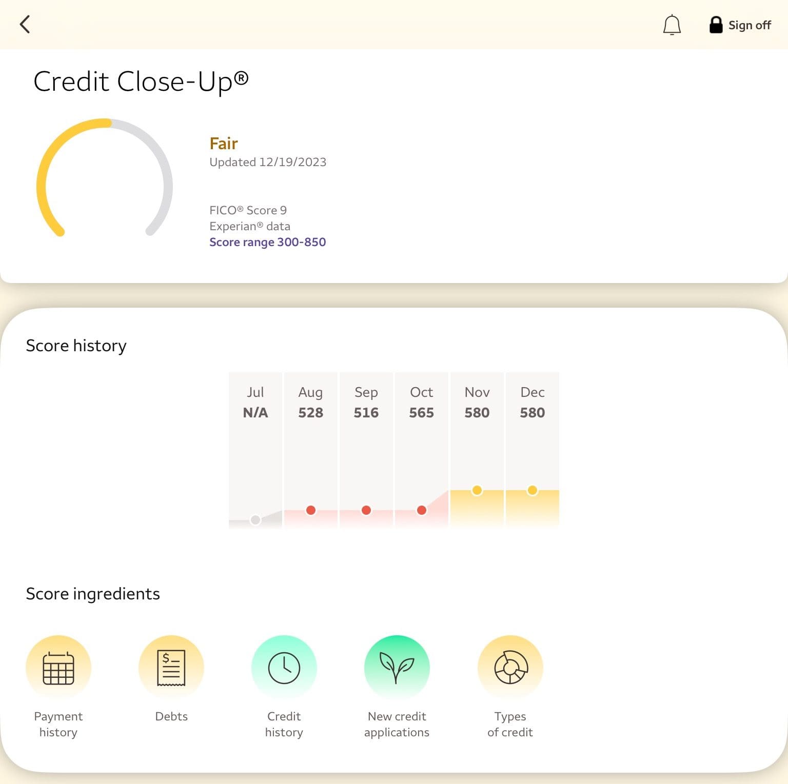Wells Fargo credit score