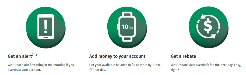 Citizen bank overdraft protection