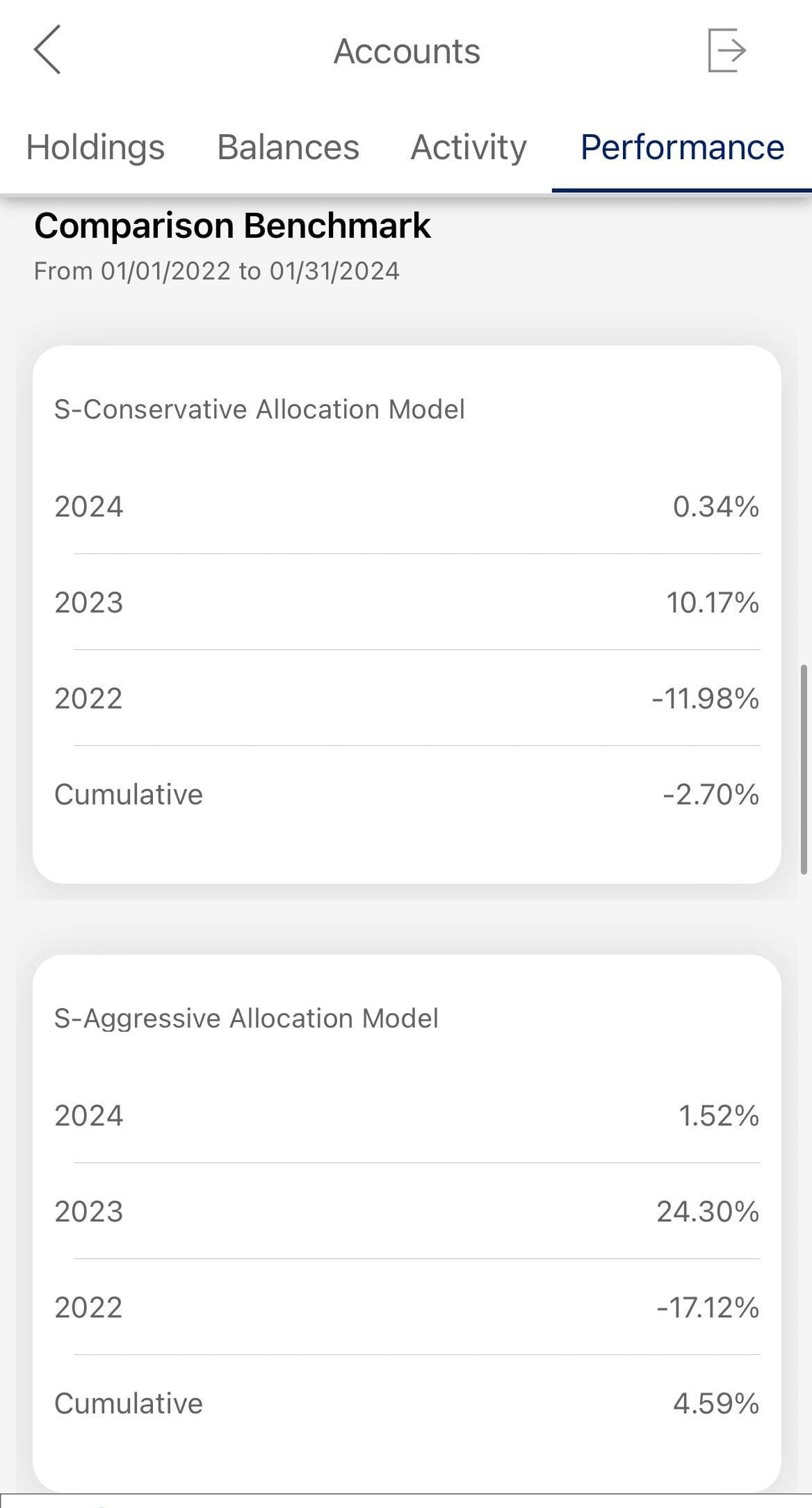 Merrill Edge account performance