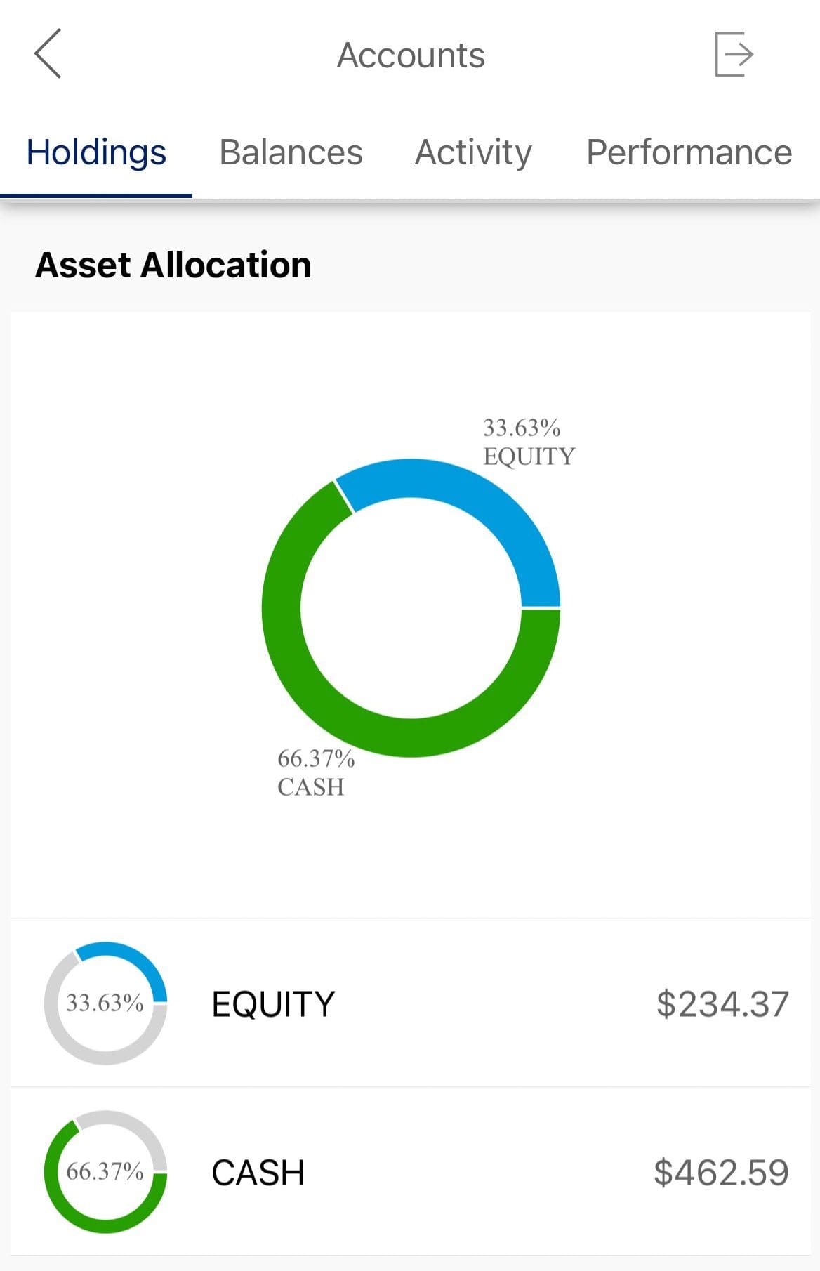 Merrill Edge asset allocation