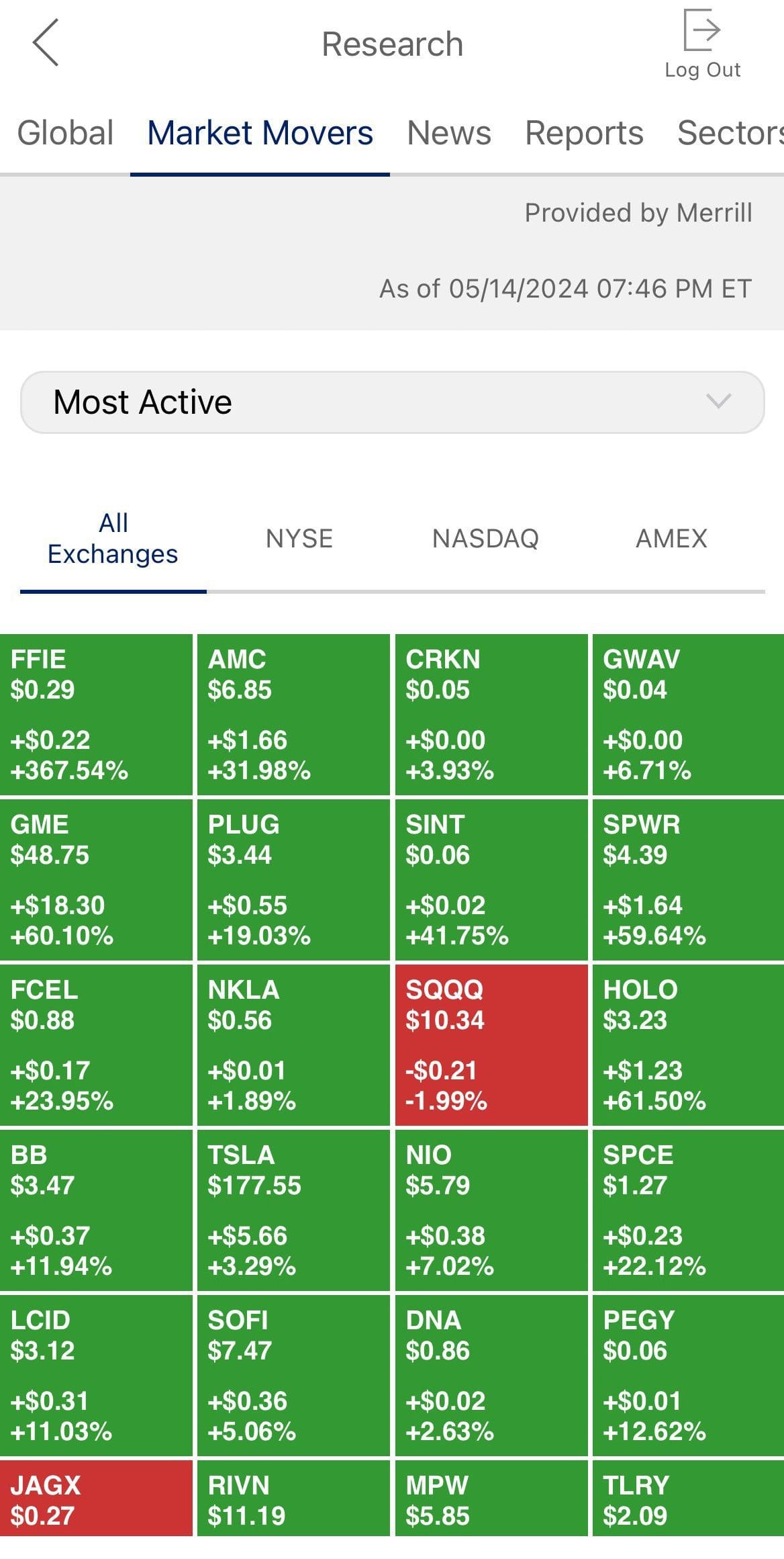 Merrill Edge market movers analysis