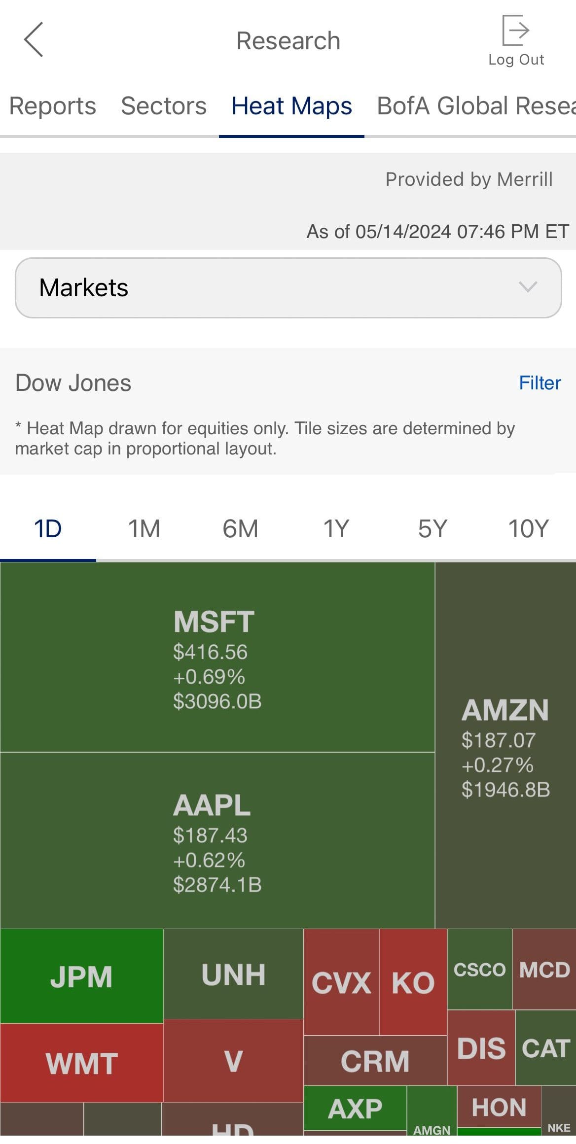 Merrill Edge stocks heat maps example